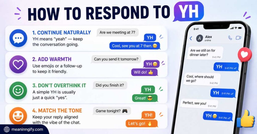 How to Respond to YH