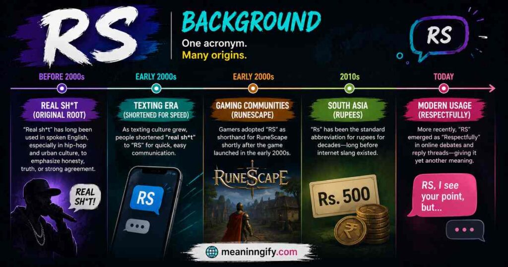 RS Background