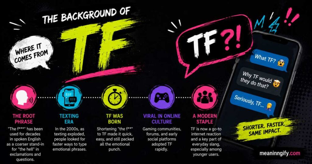 TF Background