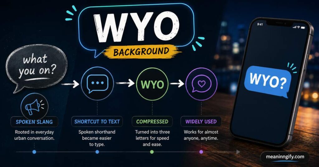 WYO Background