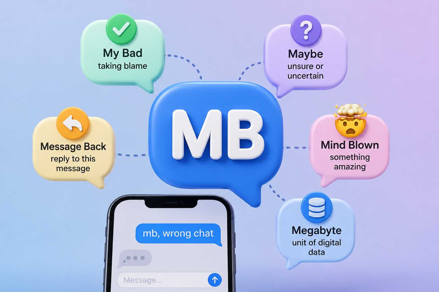 What Does MB Mean in Text A Complete Guide to Its Uses and Interpretations
